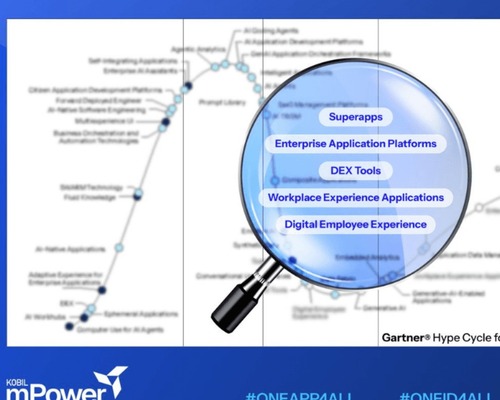 KOBIL, Gartner raporunda üçüncü kez "SuperApps" kategorisinde yer aldı