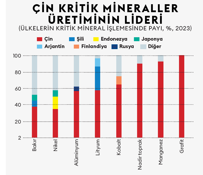 Kaynak: UNCTAD, OECD