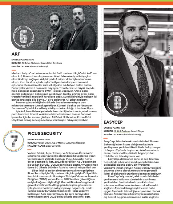 Forbes Türkiye şubat ayında duyurduğu Girişim 50 Listesi'nde Picus Security üst sıralarda yer alıyordu