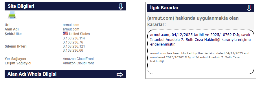 Saat 16.35 itibarıyla BTK'nın sitesindeki güncel durum