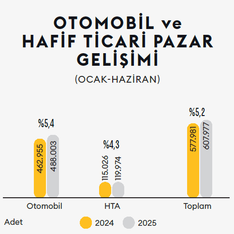 Kaynak: ODMD