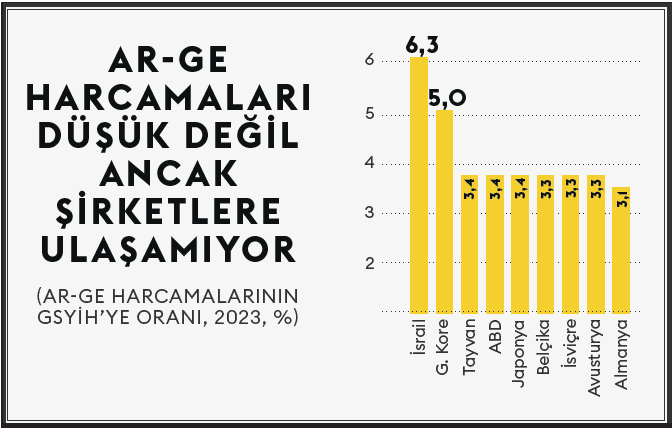Kaynak: visualcapitalist