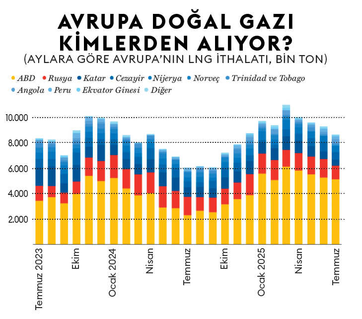 Kaynak: Kpler